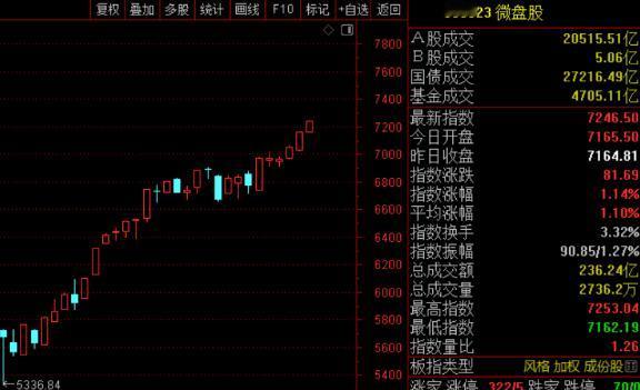 今天刀锋想了下，9月会是什么行情呢？今天市场其实已经给出了答案，又到炒题材概念的