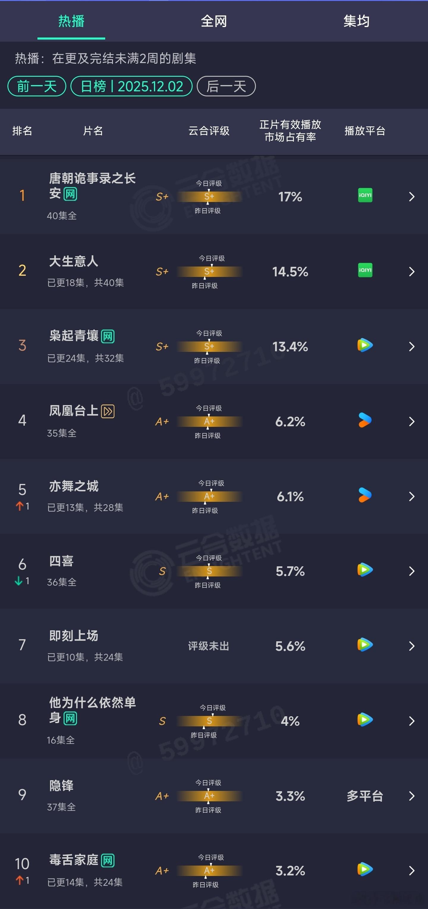 12.02云合：凛冬已至