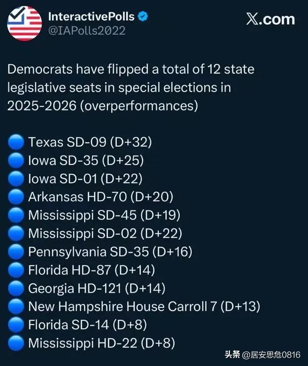民主党赢了全部的提前选举