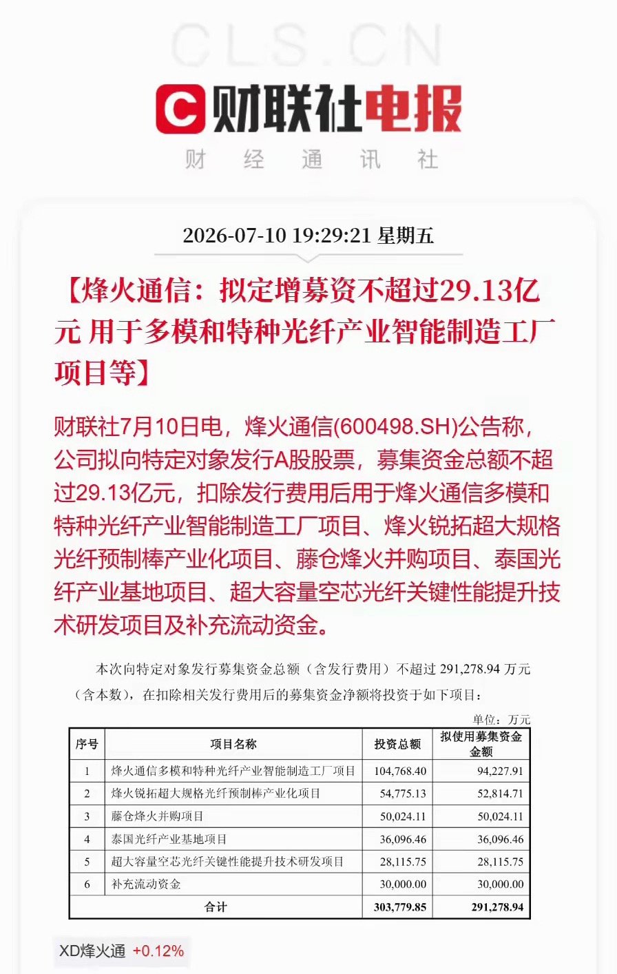 烽火通信29亿光纤全产业链定增落地，场内多空分歧显著。多方视角：AI算力拉动高端