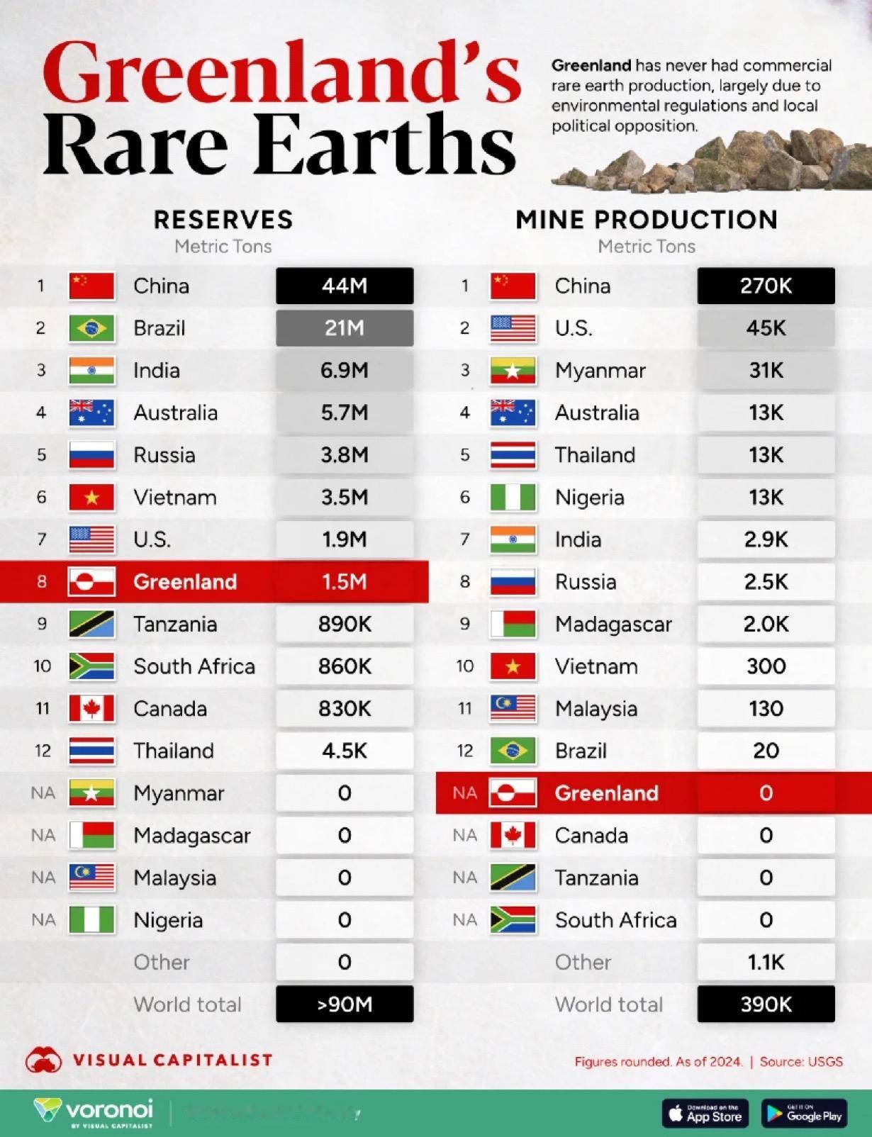 格陵兰岛稀土储量与世界其他地区的比较⛏️
