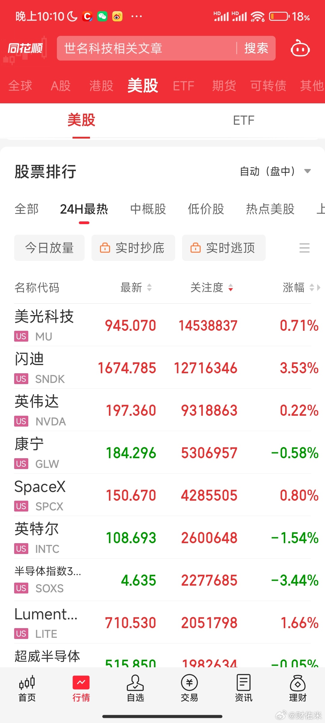 美股科技股还不错，明天A股给力点反弹吧！！！a股