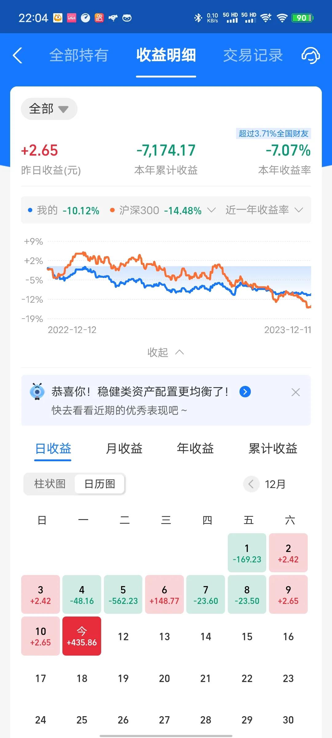 今天收益更新了，收益率为1.25%，终于吃肉了。