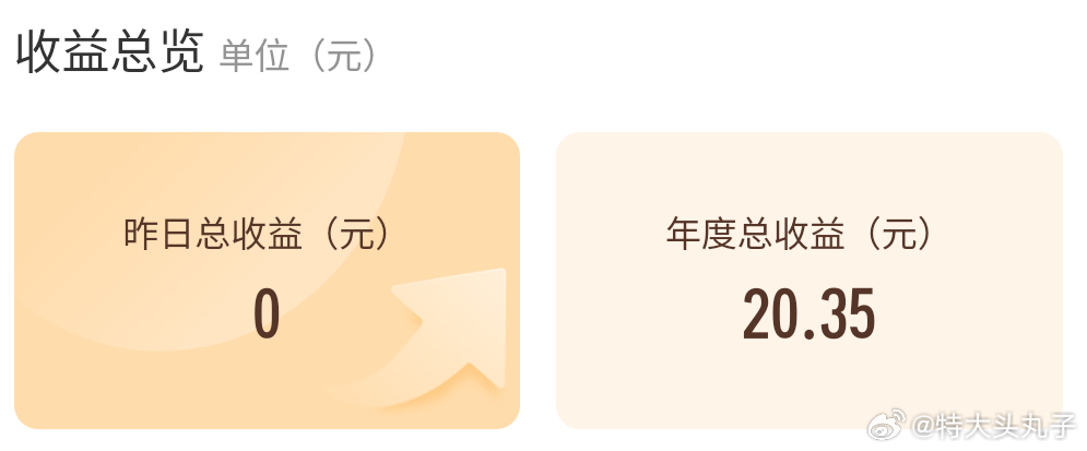 为什么我没有VVIP也有收益？一篇博文给10块，一共激励了两篇博文，怒赚20块，