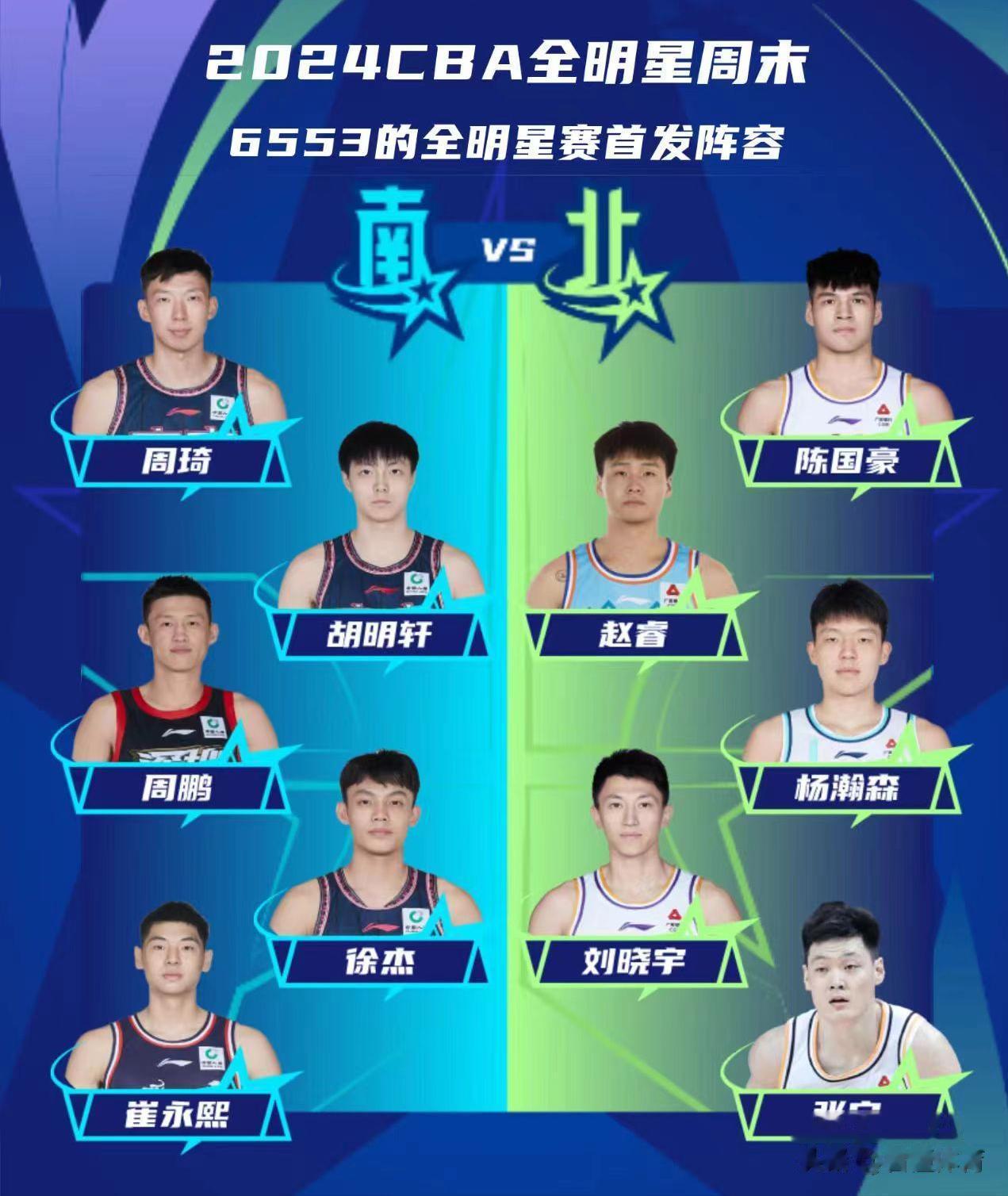 CBA全明星首发投票开始，快来看看有没有一样的？

在南区方面，我的选择是广东的
