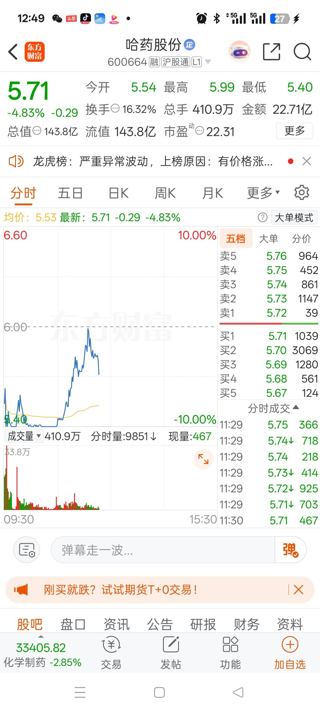 一位股民在社区里崩溃失声痛哭

周三在冲高行情里追高，以6.32元重仓买入240