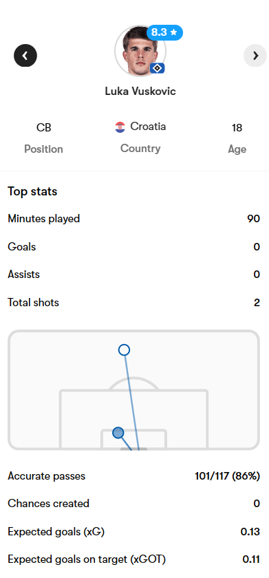 外租报告 |德甲：汉堡 0-0 圣保利，小武什打满全场。德甲：门兴格拉德巴赫 0