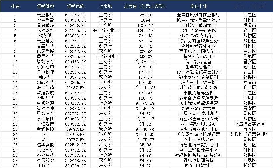 2026 年 7 月 3 日，福州科技产业迎来历史性时刻！锐捷网络强势大涨，总市