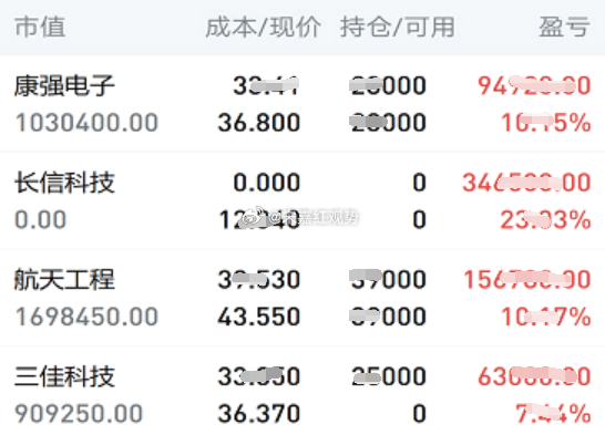 6.26日个人实操记录如下:暂拿：昨天下午上车的$康强电子 sz002119$ 
