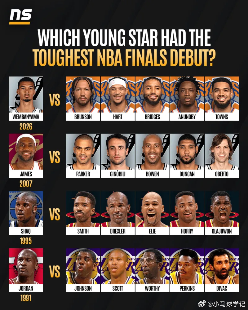 哪位年轻球星的NBA总决赛首秀最为艰难？其中有2026年文班vs尼克斯，2007