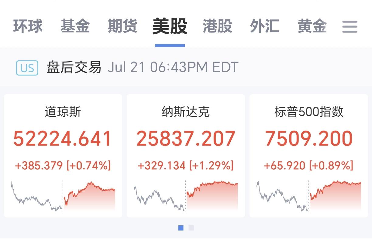 隔夜美股大涨，半导体暴涨！今天大A能否延续涨势，关键看半导体板块！
      