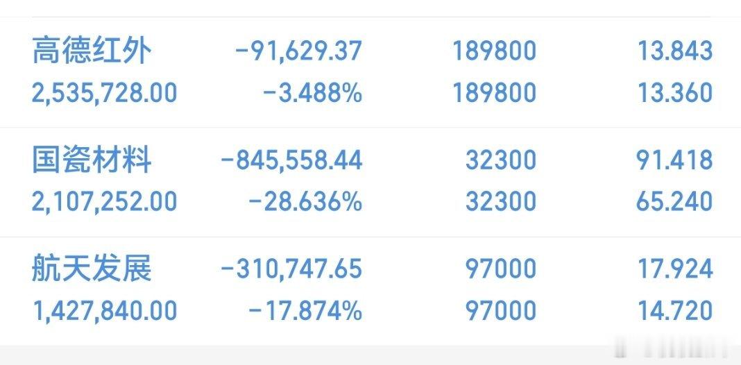 重要通知📢，兄弟们，桃桃准备割肉了。亏麻了！ 准备重仓一个新车把亏的都赚回来！