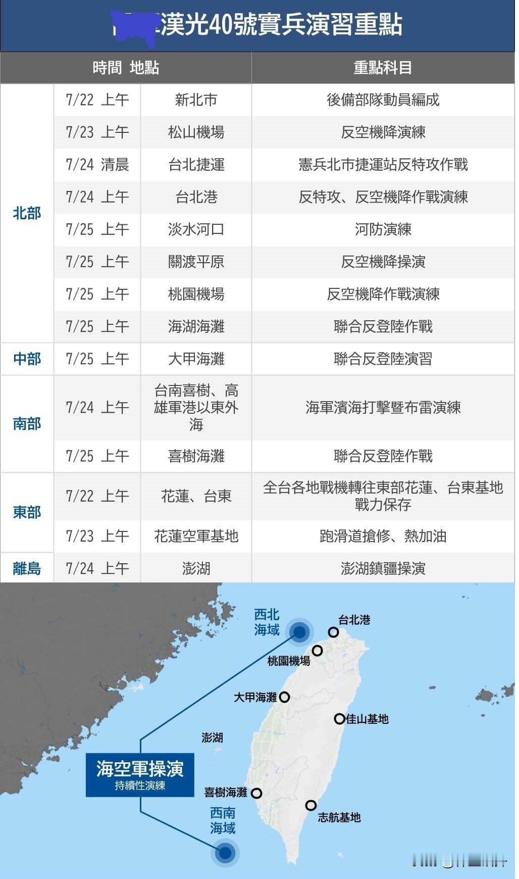 汉光40演习，重点还是防斩首
7月22日，也就是明天，台湾的汉光40号演习将举行