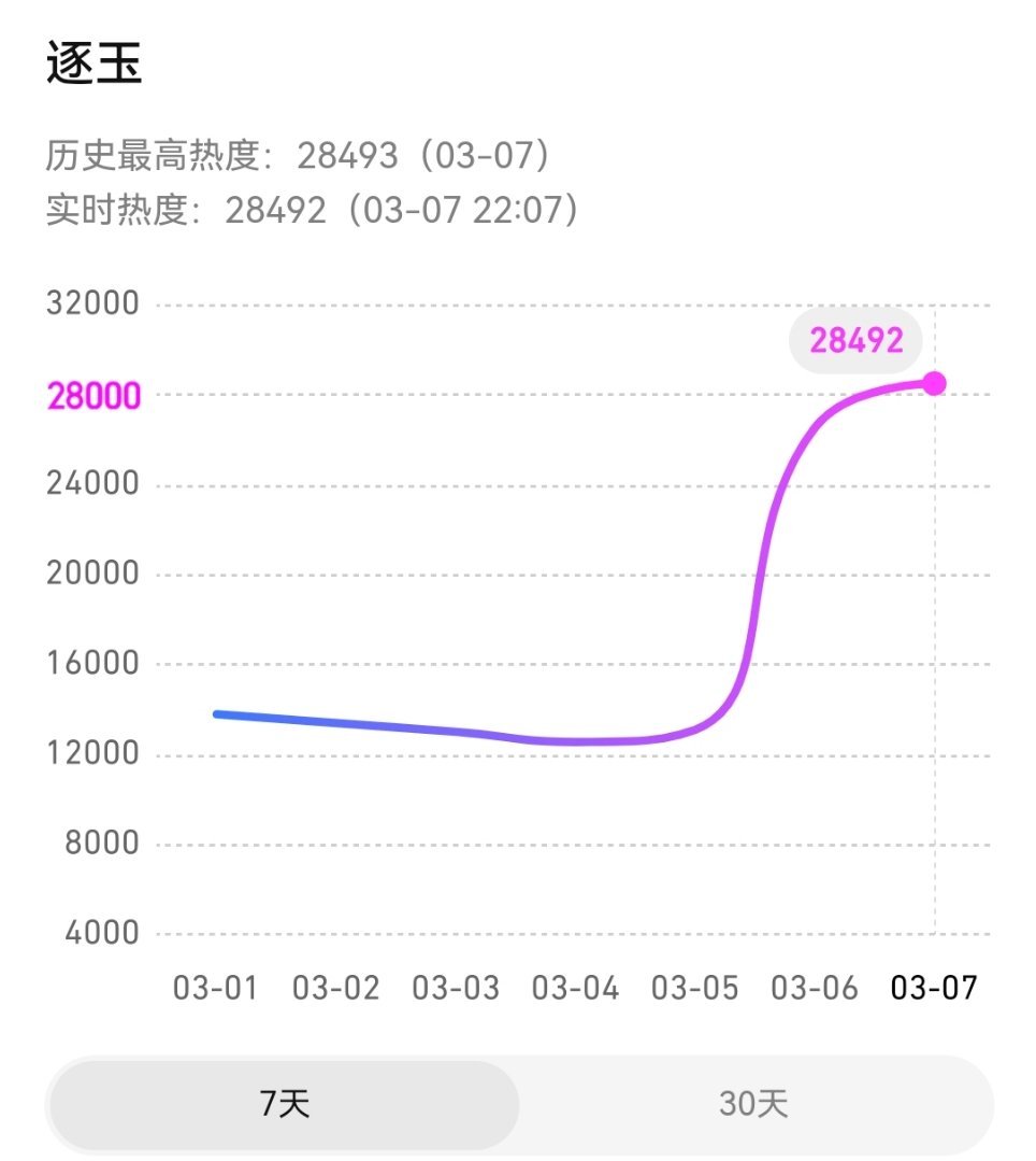 28500我们来了9500我们也来了
