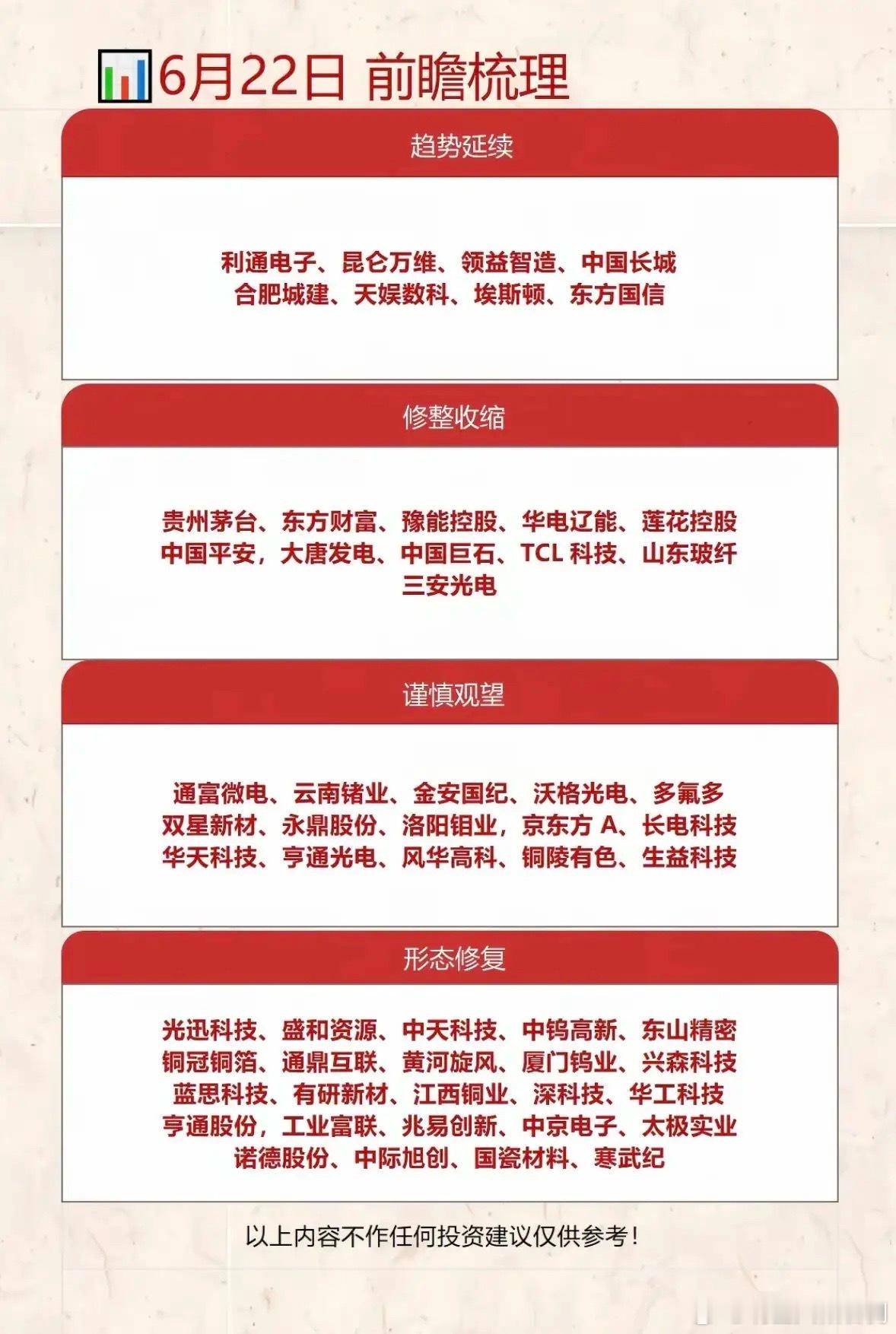 6月22日投资前瞻梳理，趋势延续、谨慎观望、形态修复6月22日投资前瞻有几个要点