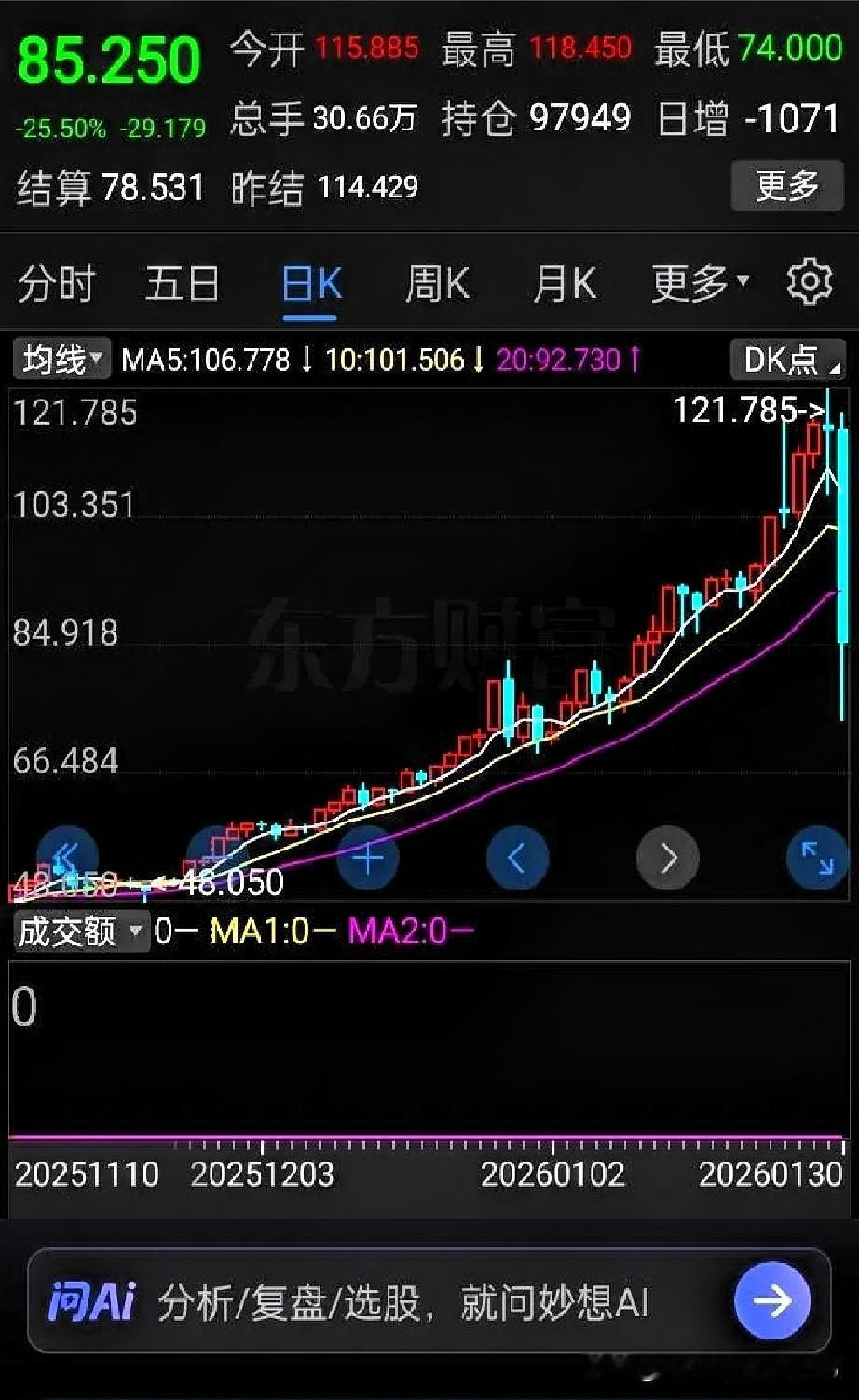 黄金、白银市场凌晨巨柱砸盘，吞掉所有涨幅。整个城市沉睡时，黄金、白银市场突然遭遇