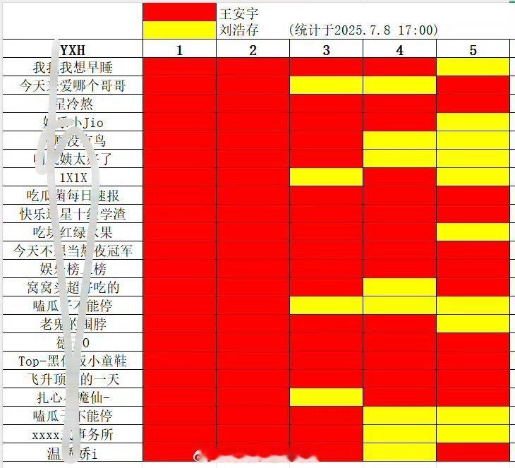 刘浩存王安宇今天两家交流结果，准确的吗？ ​​​