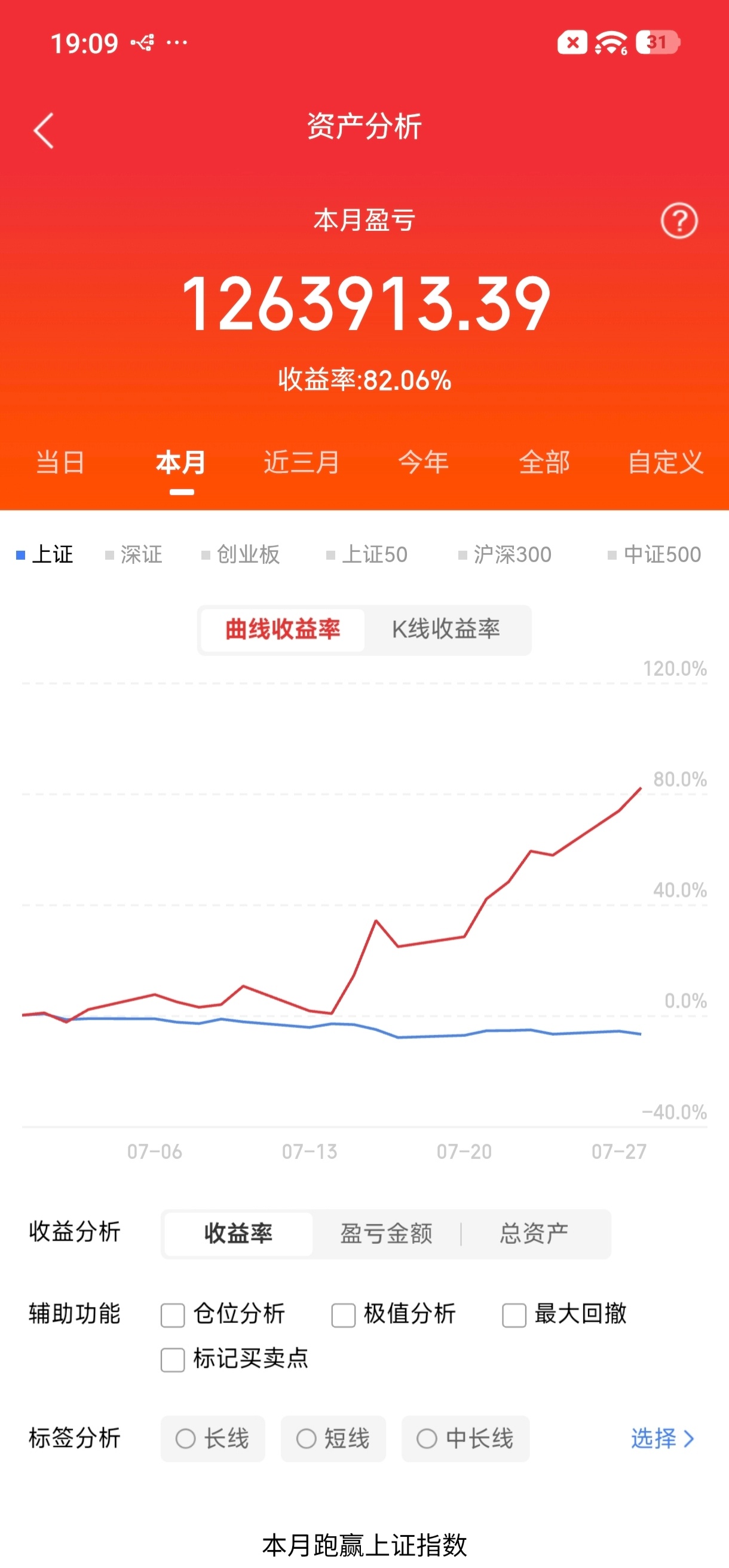 今天A股主线，高标，涨停梳理，光刻机第一，涨停最多，技术突破利好刺激；大消费第二