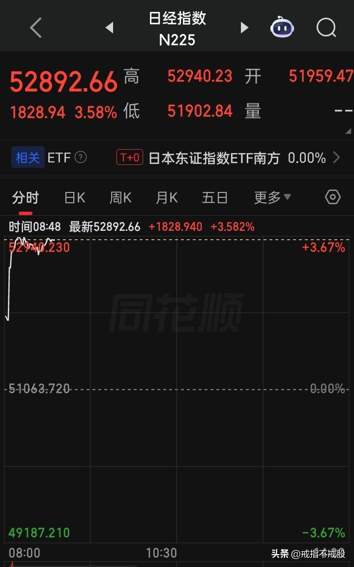 ​隔夜美股暴力式反弹
今​“4.1愚人节”，日韩股市率先暴击
A股也随将之行情展