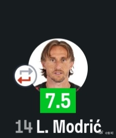 在AC米兰3比0领先维罗纳的情况下，莫德里奇在第70分钟被换下 莫德里奇