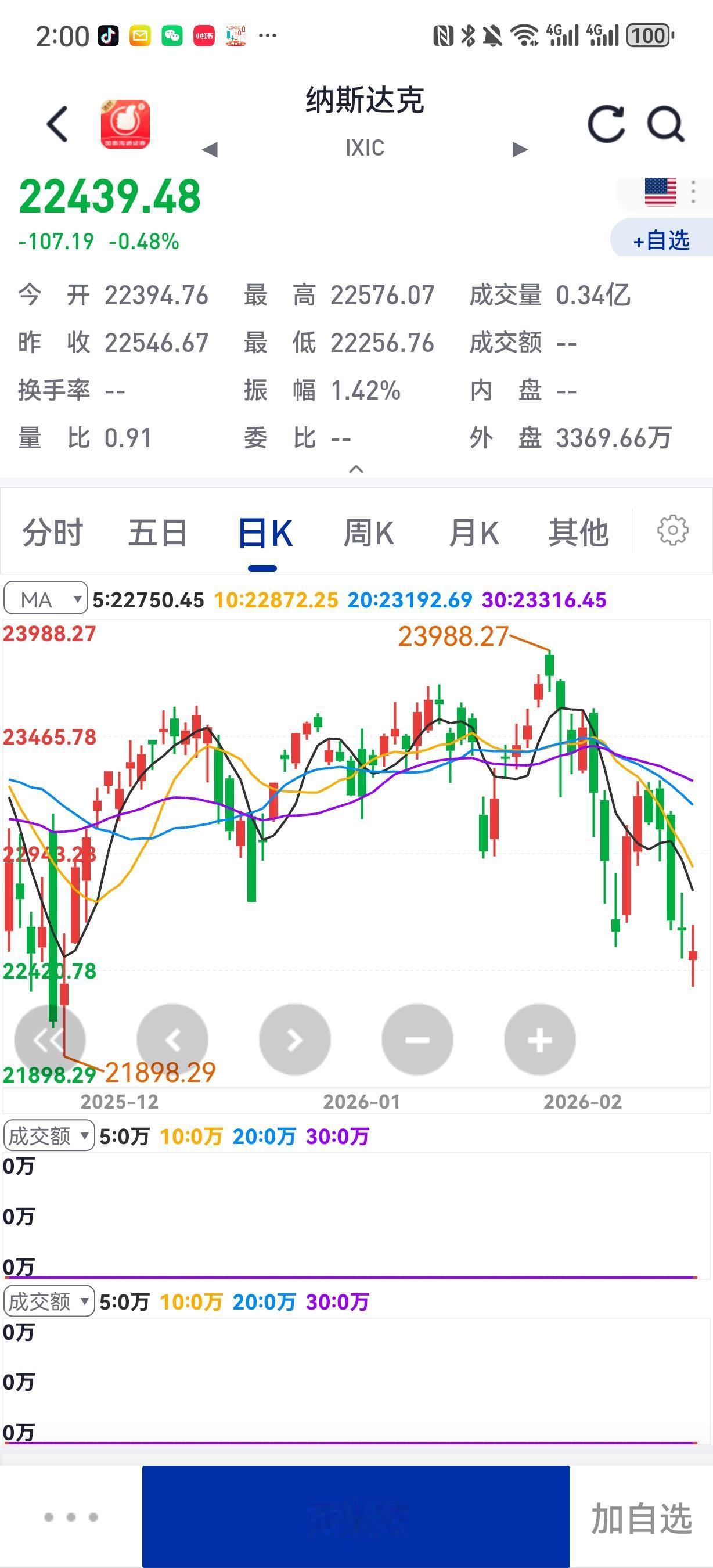 美股一旦完全破位，则世界战端必起！