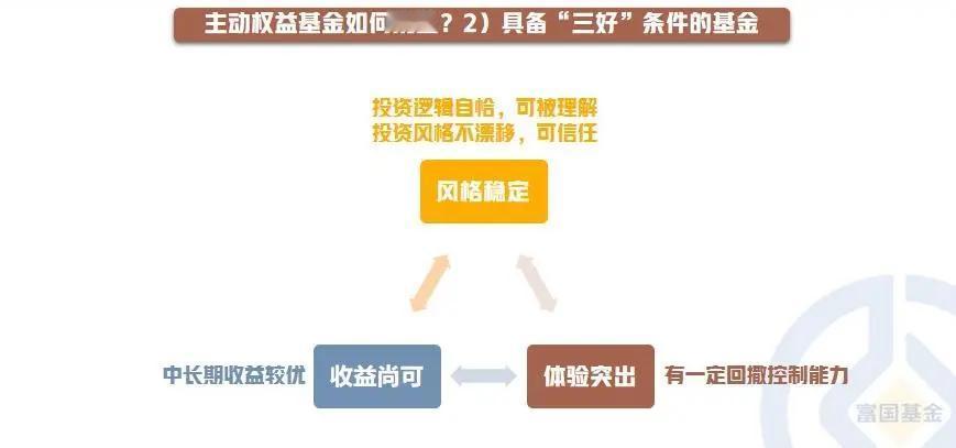 【星动1h】如果你对主动权益失去信心，请先看完这10幅图！（十）

主动权益基金