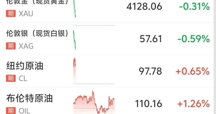 情况有变！油价调整通知：10月29日24时，汽柴油价格将会上涨0.24元/升-0.28元/升