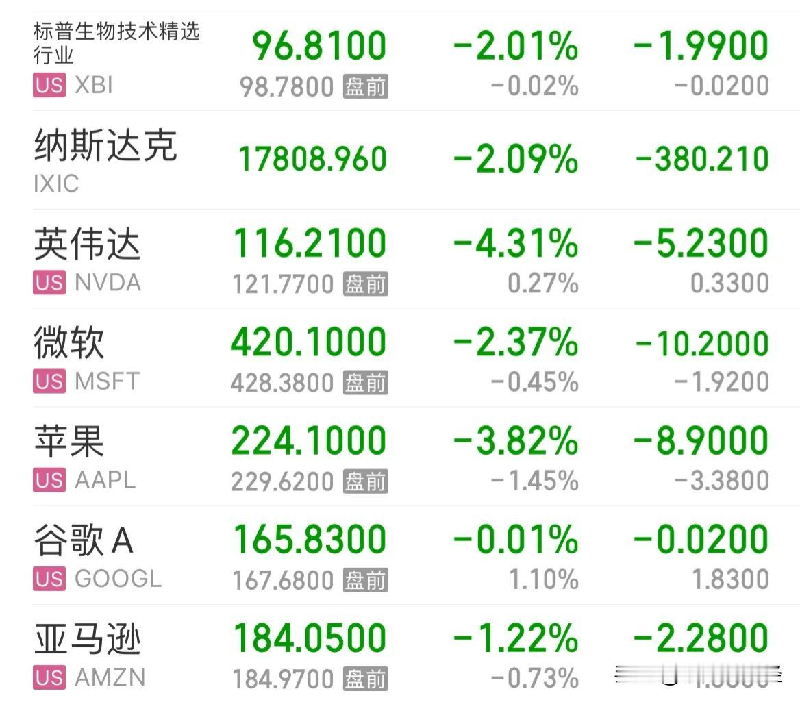 #伊朗向以色列发射导弹#美股今晚为何暴跌国际黄金价格为何暴涨？伊朗忍不住出手利空