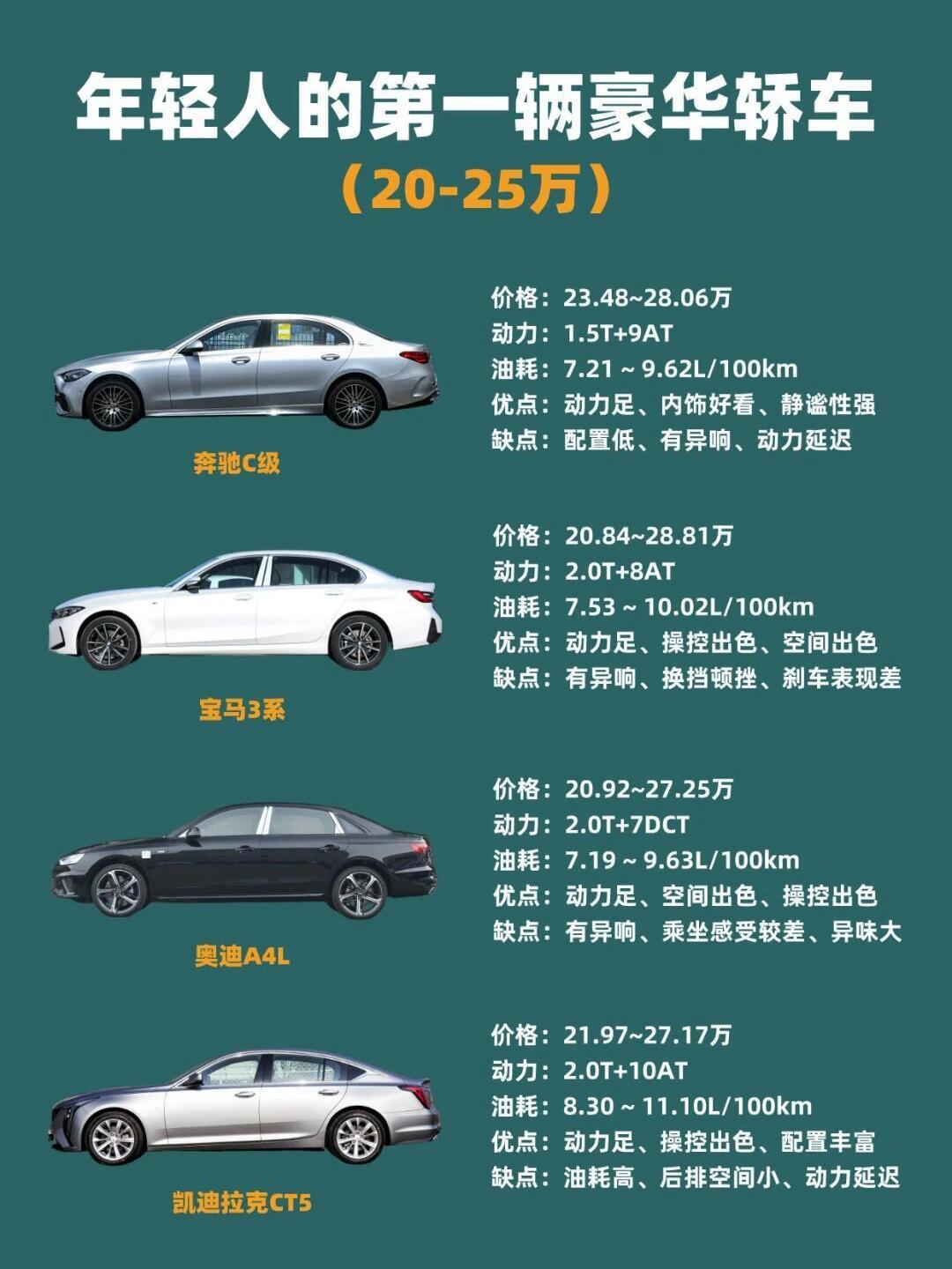 20-25万想入手人生第一台豪华轿车该怎么挑，我觉得下面四款可以看看：
车型一：