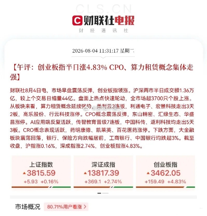 反弹了！大反弹！AI科技股全线大反弹，昨日冲进去的股民们预计乐开花了，AI算力产