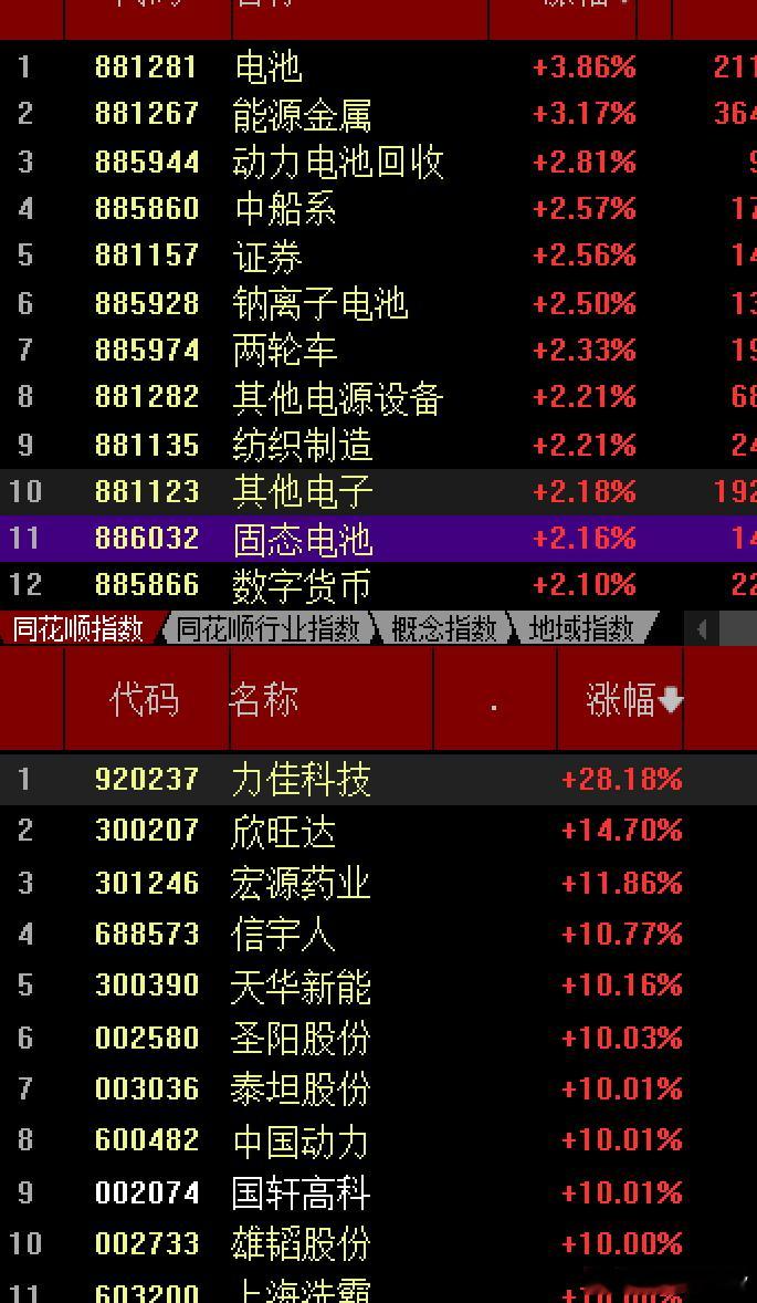 全球股市涨跌看川普，又因其对以色列小恶魔提出“降低行动”之类的，让昨晚美股三大指