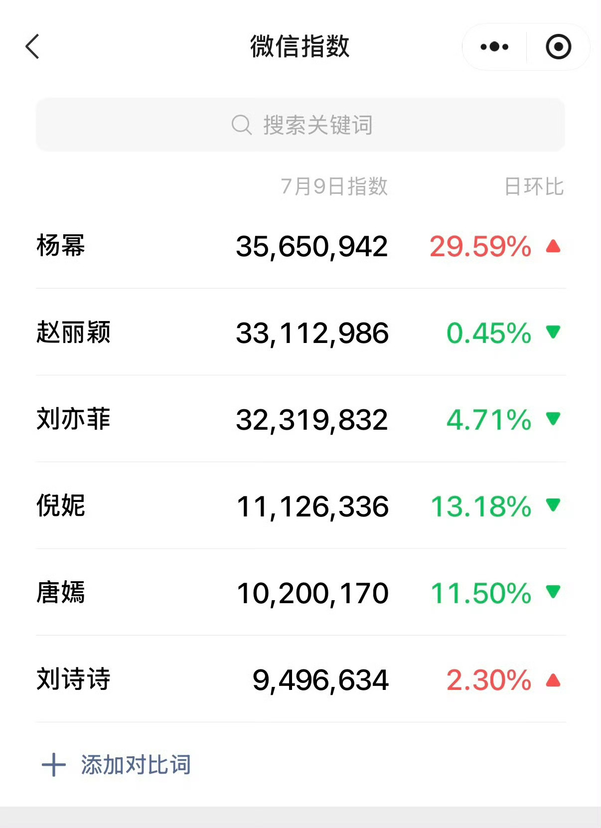 我们且丧在哪？ 