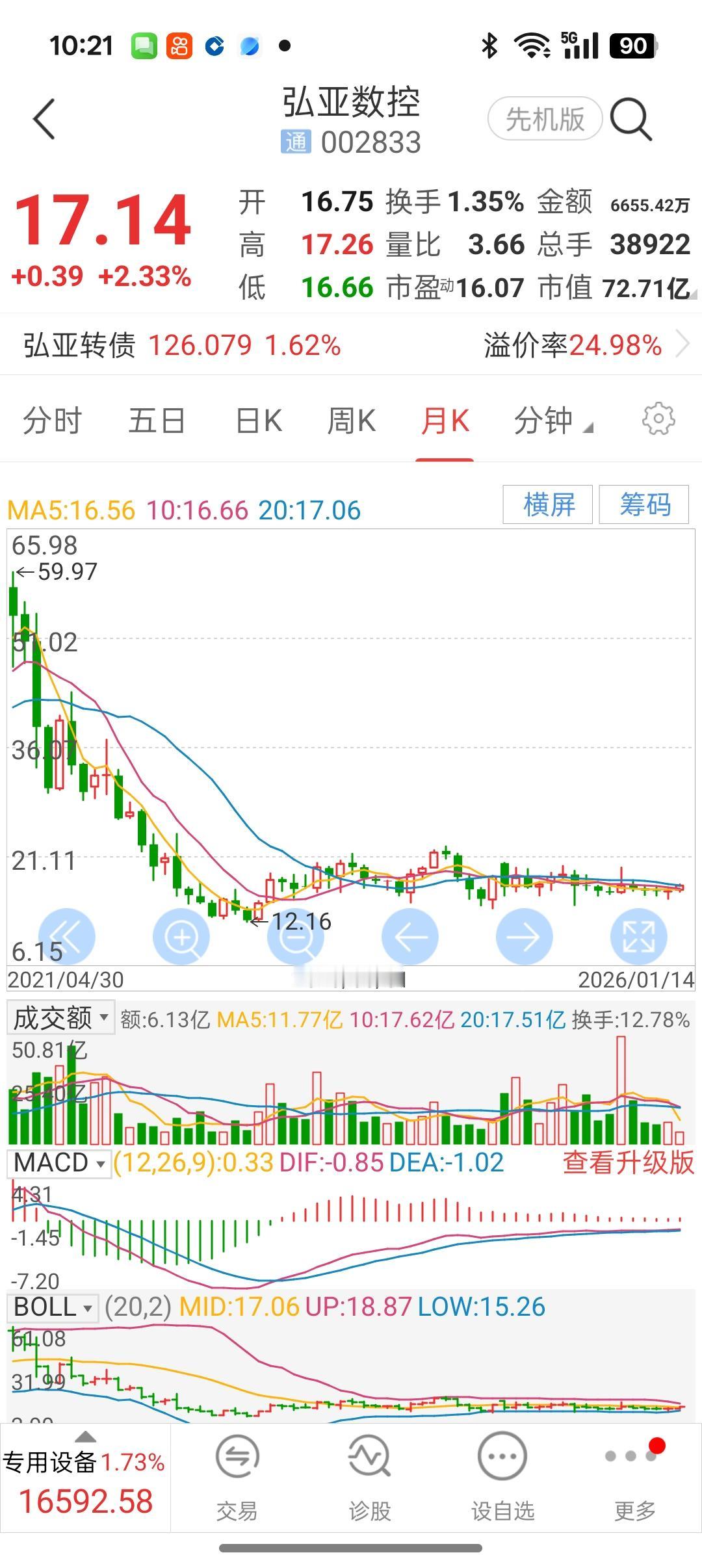 上面值班坚守的股友还好吗？
坚持住，援军马上就到，最后的胜利就在于坚持。