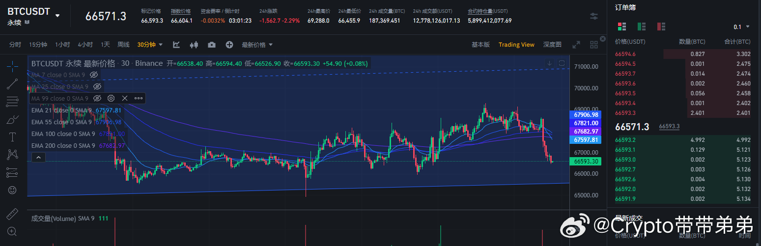 合约流动性绞肉机
