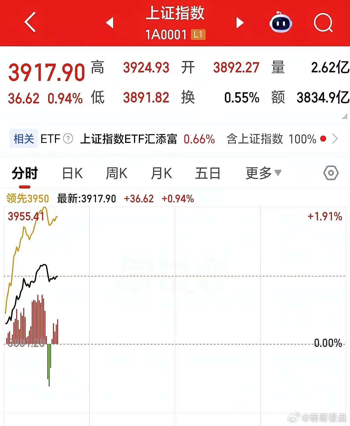 每天准时10点，A股“打卡式跳水”，谁在捣鬼？说实话，很多老股民现在一到这个点，