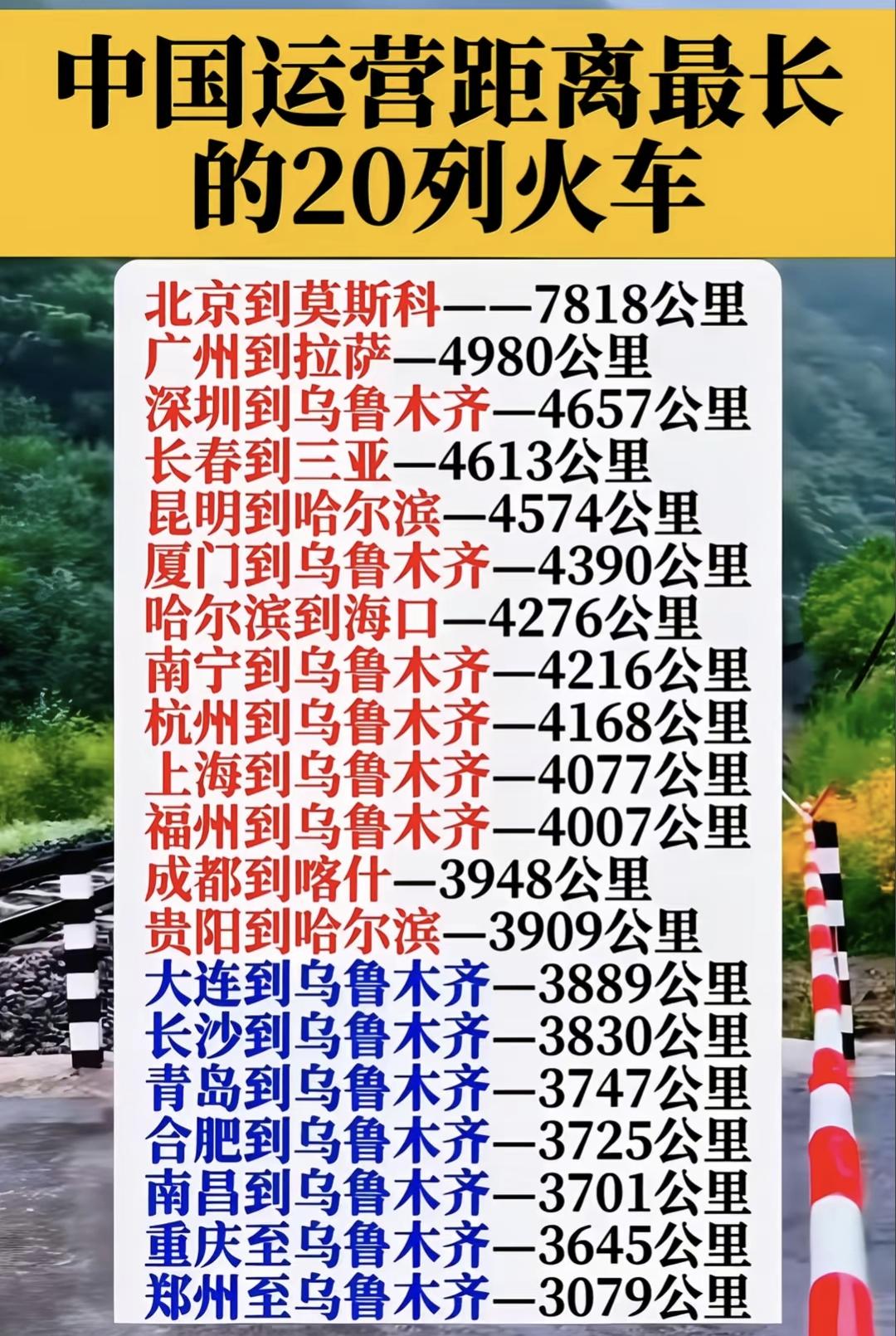 中国运营里程最长的20趟列车，尽管这个数据统计可能不太准确，但我依旧毫不犹豫地收