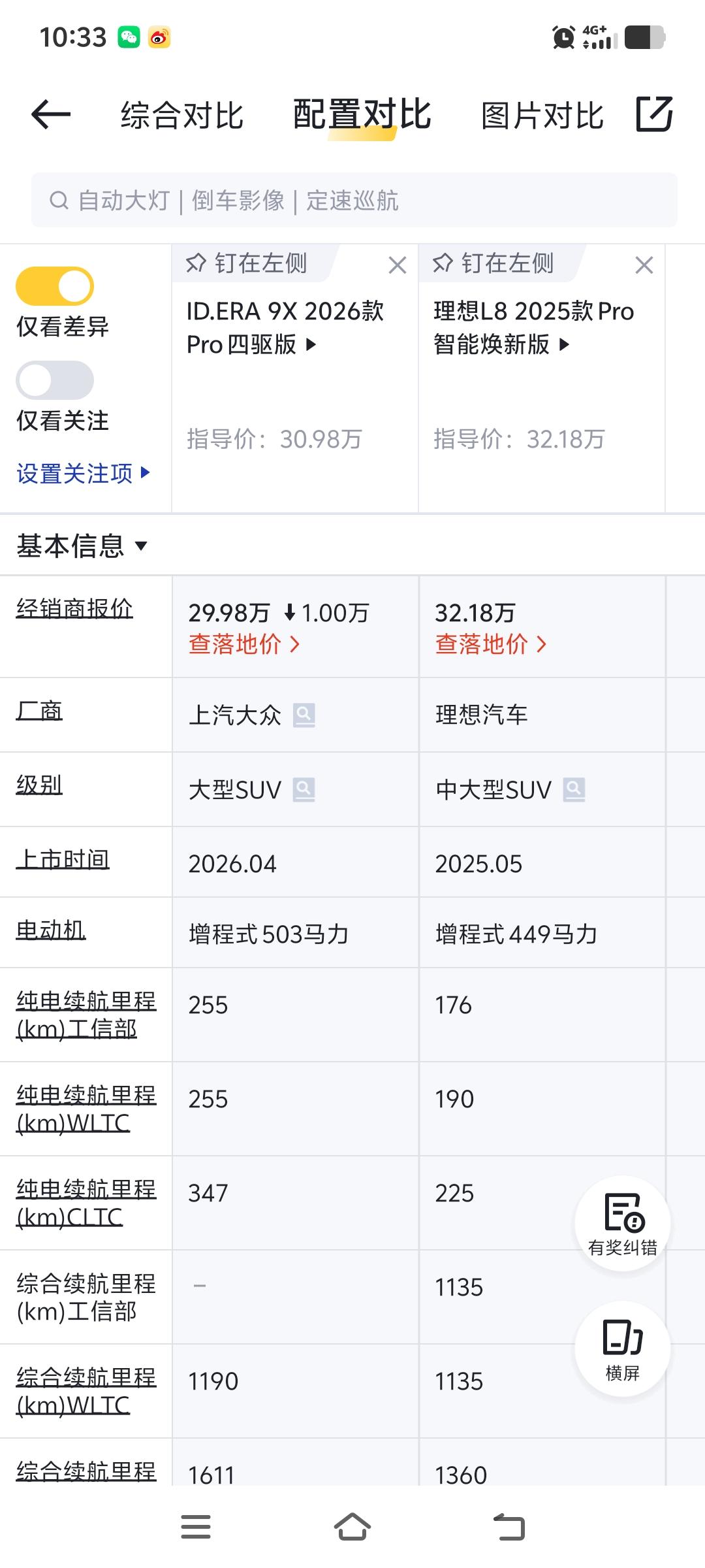 理想L8和大众iD9X的对比。
虽然我很想支持国产理想汽车，但是这次理想的同价位