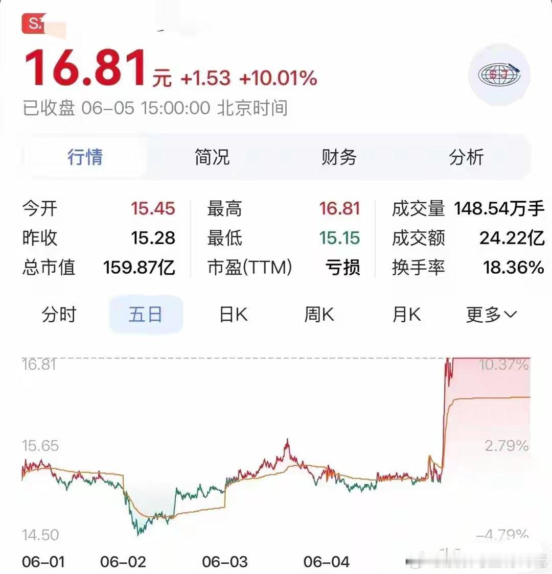 神剑股份：99%的人只看到它连板涨停，却没看懂真正的"王牌"在哪2026年6月5