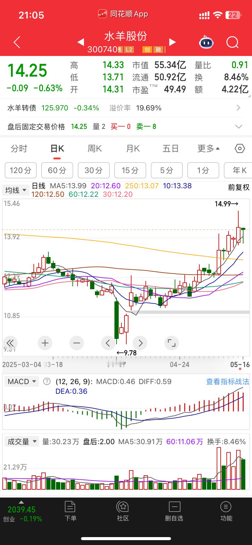 化妆品板块前排迎接高潮杂毛算好时间到时候撸个一日游十日线为准卡个20cm拉芳这种