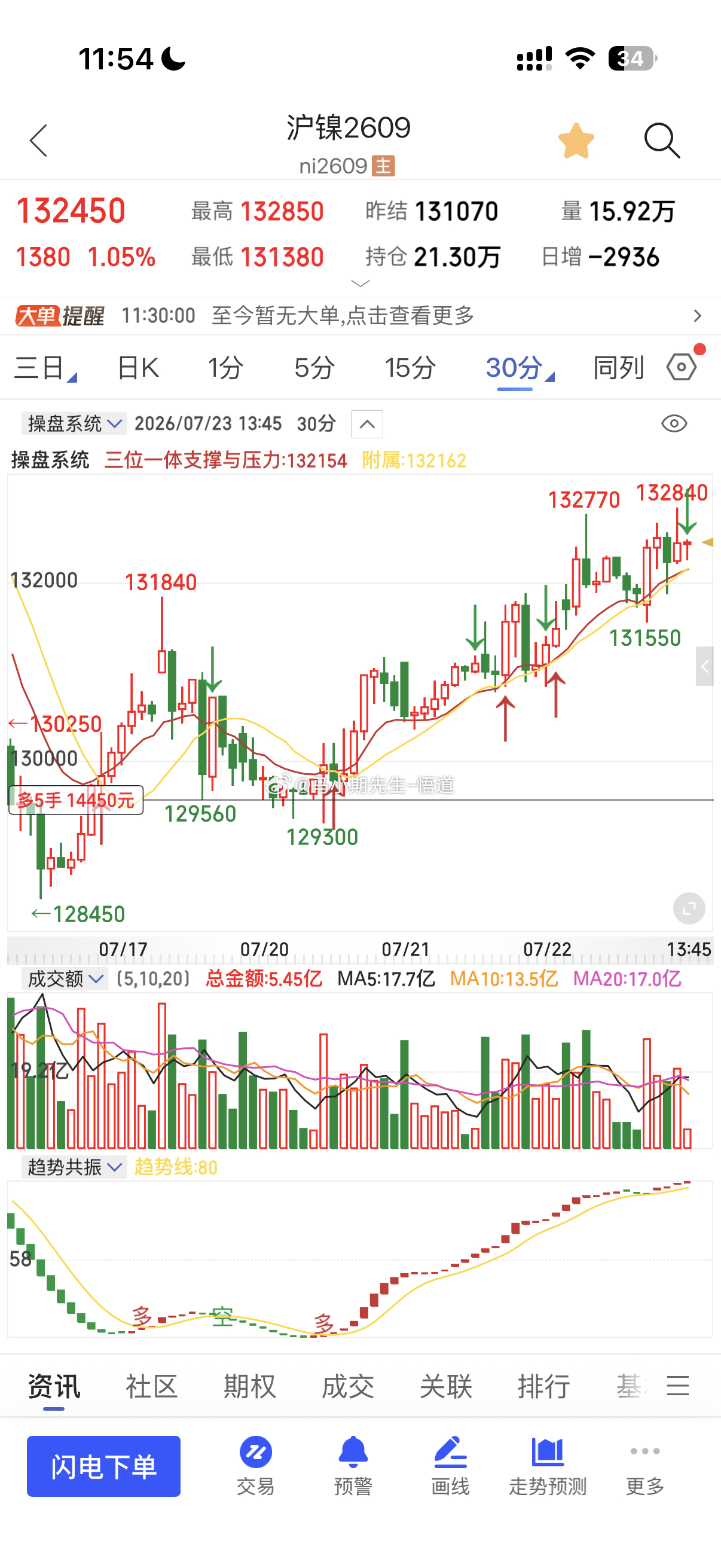 镍又来2000点期货沪镍期货沪镍投资