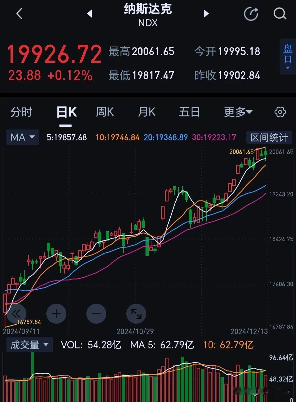 不要去炒美利坚合众国的股票！因为在它们那里，你什么都学不会。买入股票，就是一路上