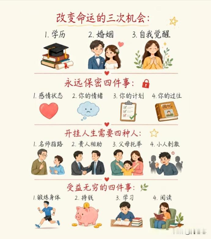 改变命运的三次机会。永远保密四件事。开挂人生需要四种人。受益无穷的四件事。[祈祷