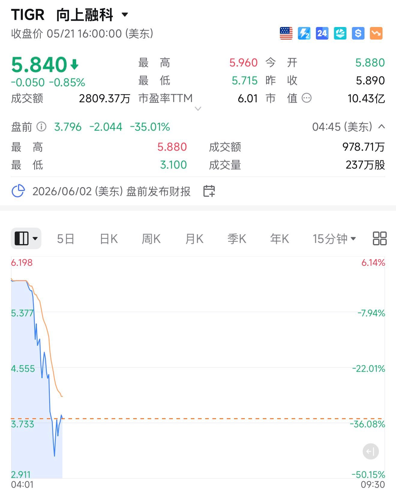 证监会拟对老虎富途长桥严厉处罚盘前已崩塌 