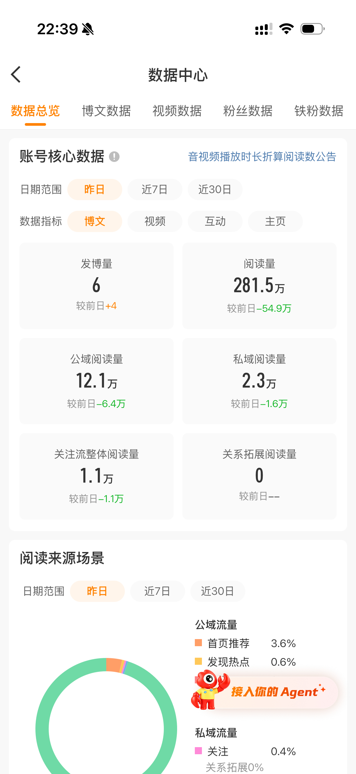 这个其他体到底是个啥子东西[便便]我感觉我其他体占比大了反而推的多了 ​​​