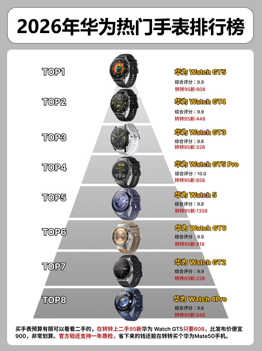 2026年华为手表热门排行榜。  手表手表推荐华为watch5华为wa...