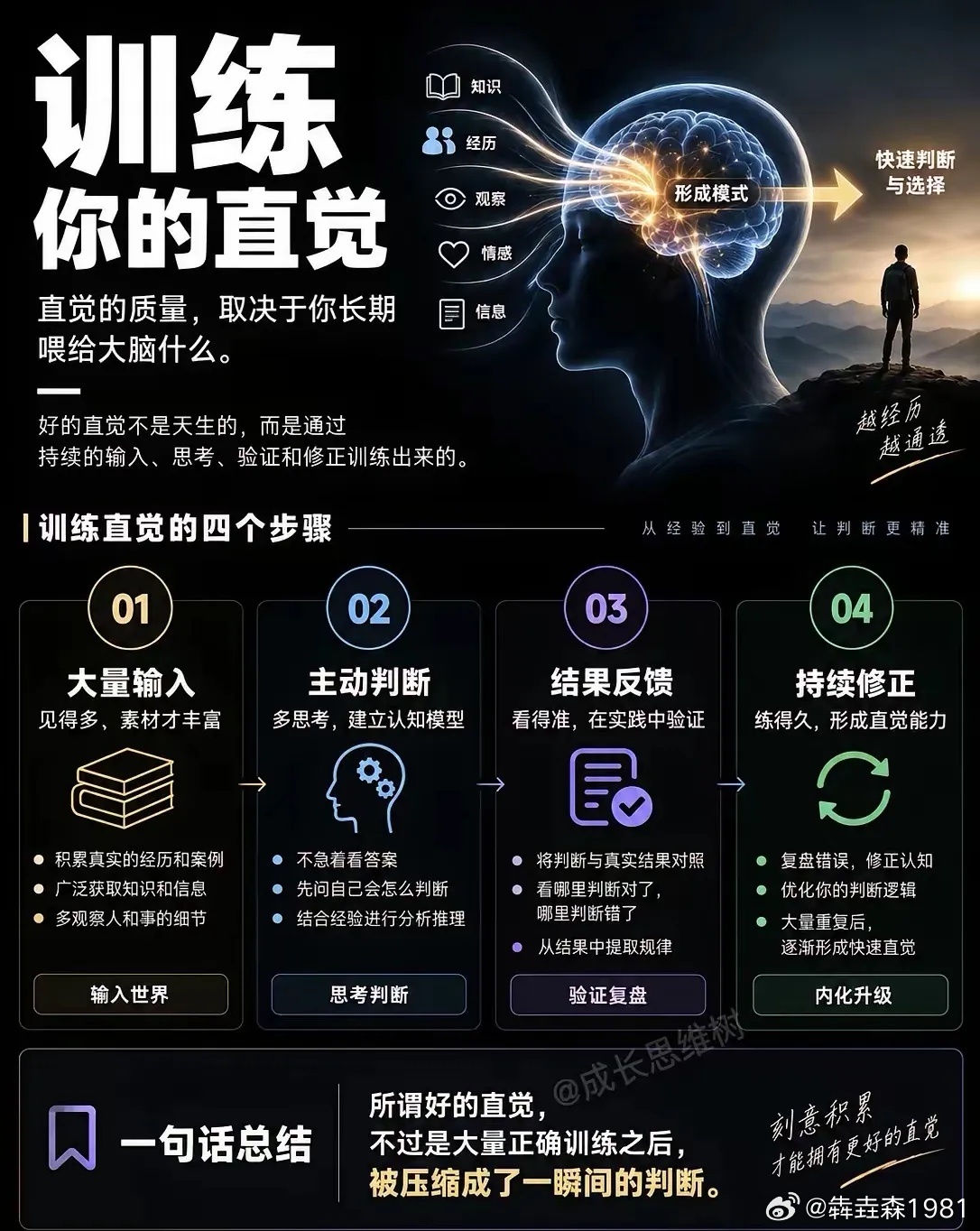 直觉 ​​​