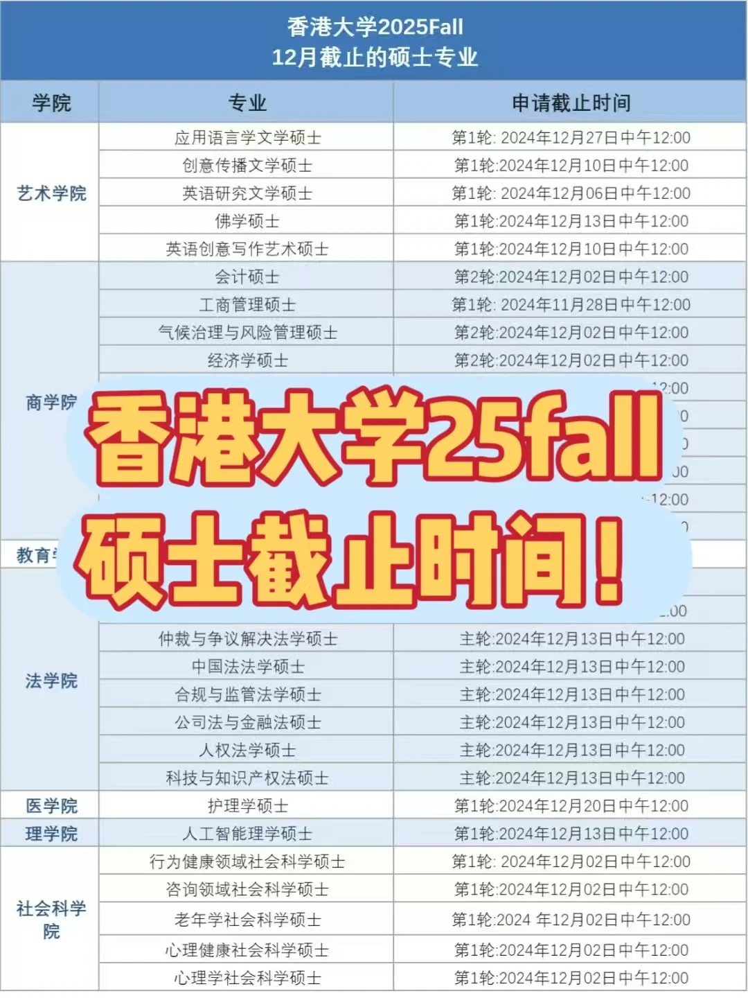 12月底截止！香港大学25fall硕士申请！