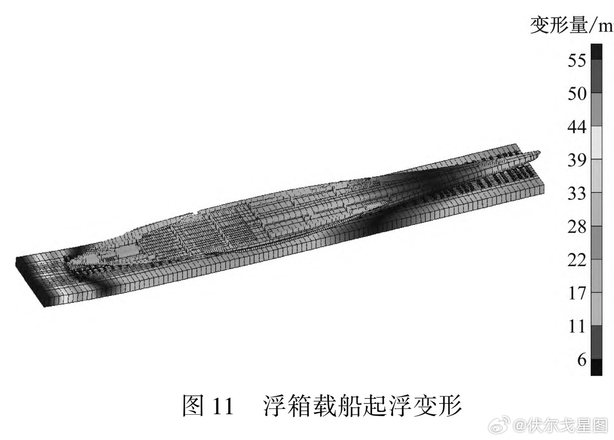 分享图片 ​​​