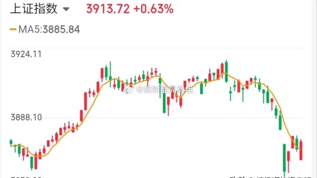 周六热门股票复盘三+回购消息1、湖南发展：高开低走，出货行情2、中超控股：趋势上