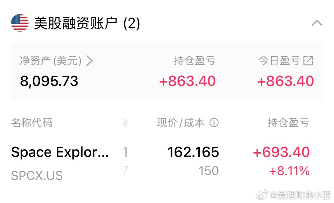 涨幅20个点了。
